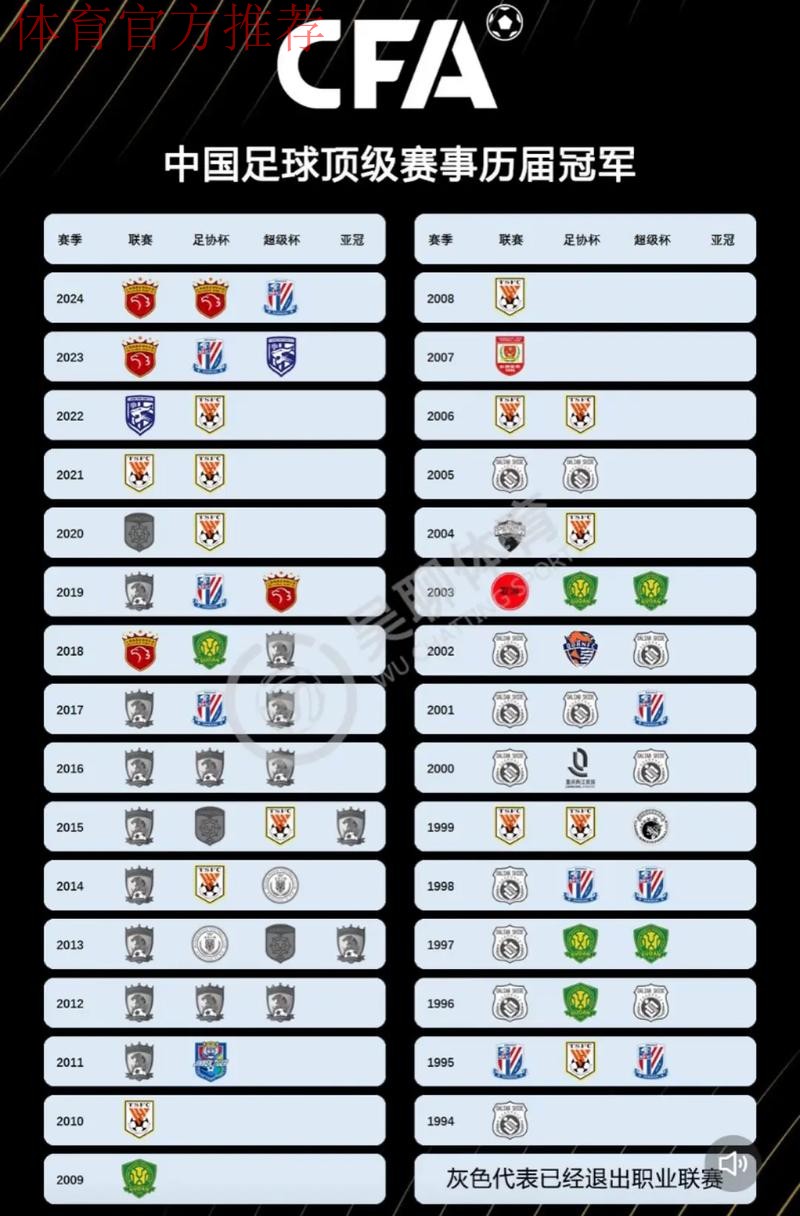 新广州足协成立 今年内彻底脱钩