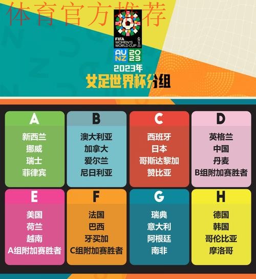 2023女足世界杯抽签：中国队与欧洲冠军英格兰队同在D组